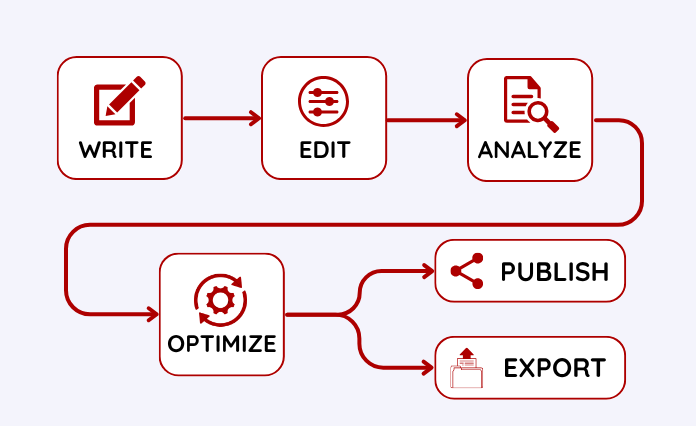 Unified Marketing with Endless Possibilities